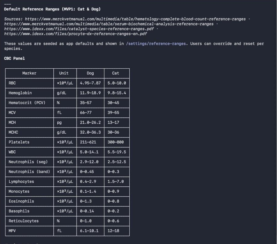 The resulting CBC and Chemistry reference range tables for Dog and Cat
