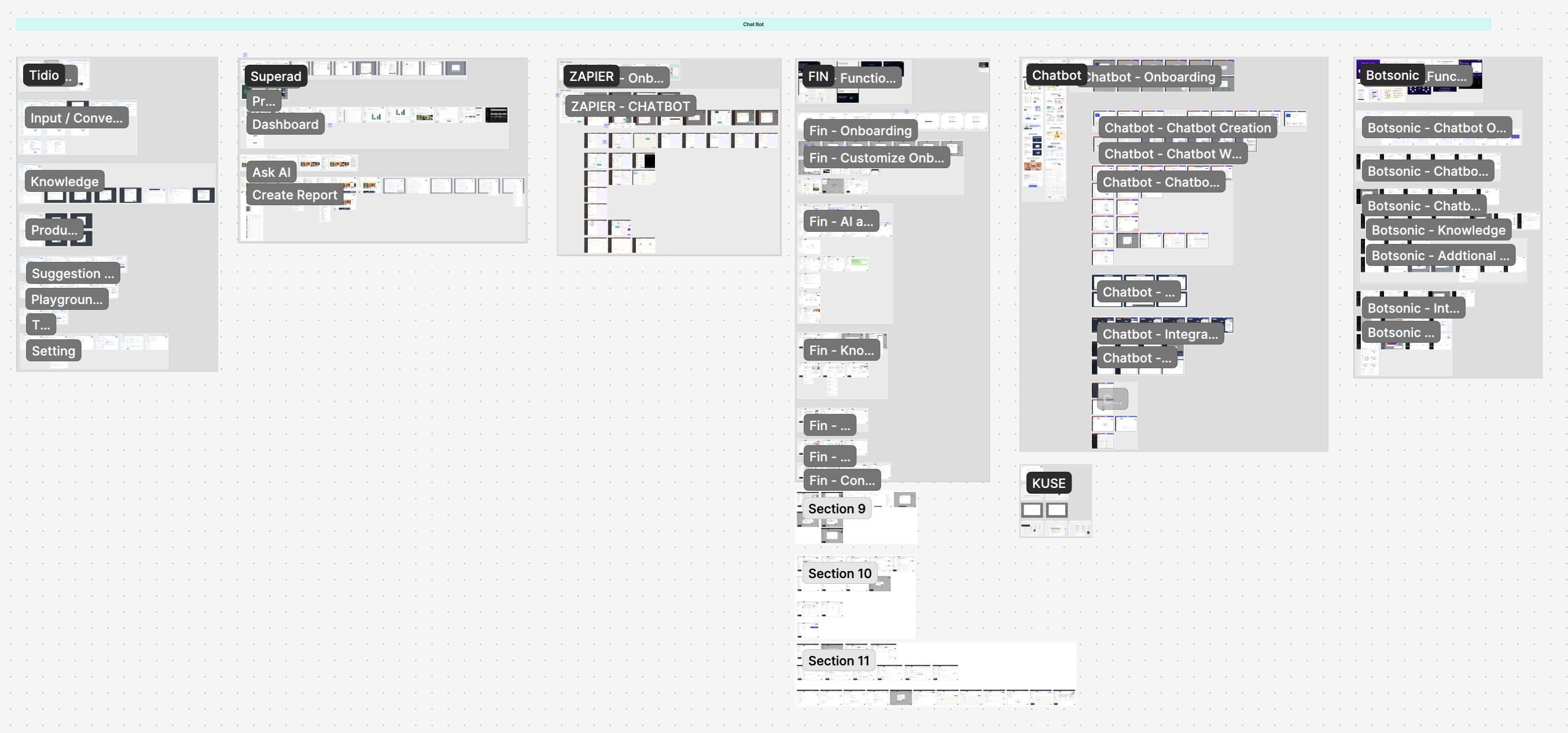 Overview map of the chatbot creation competitor audit