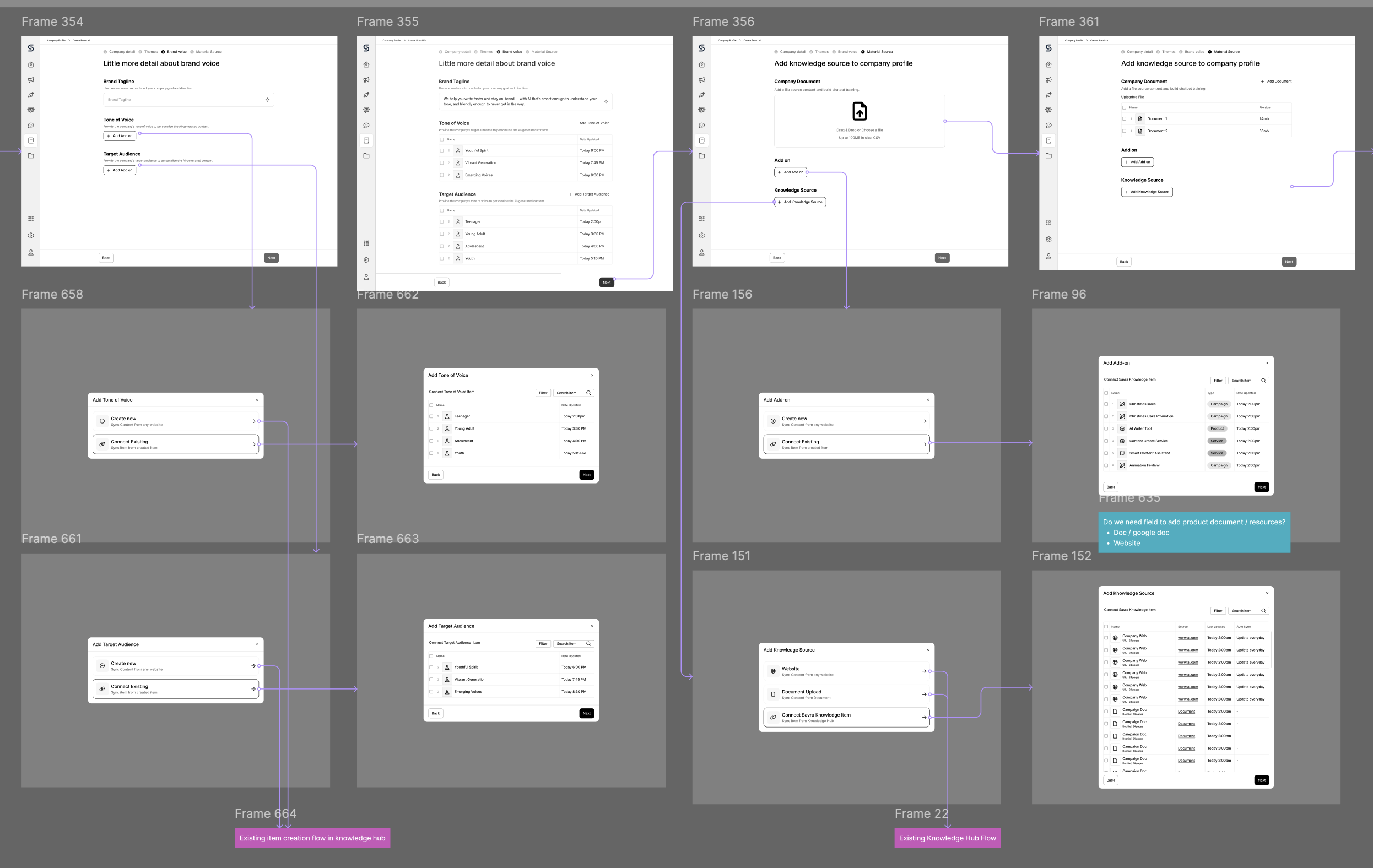 Flow for adding brand voice and knowledge source data in the Knowledge Hub