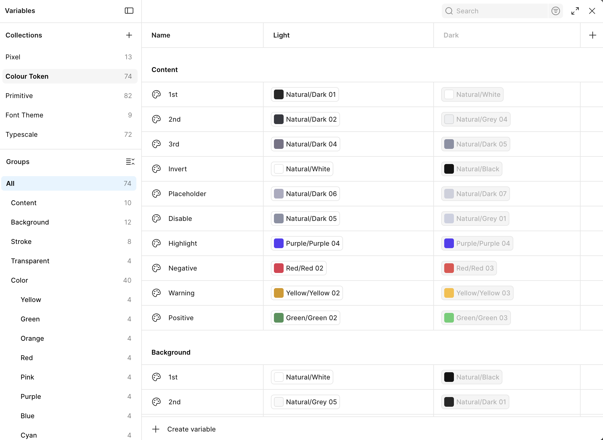 Figma Variables panel showing the semantic colour token collection with light and dark values