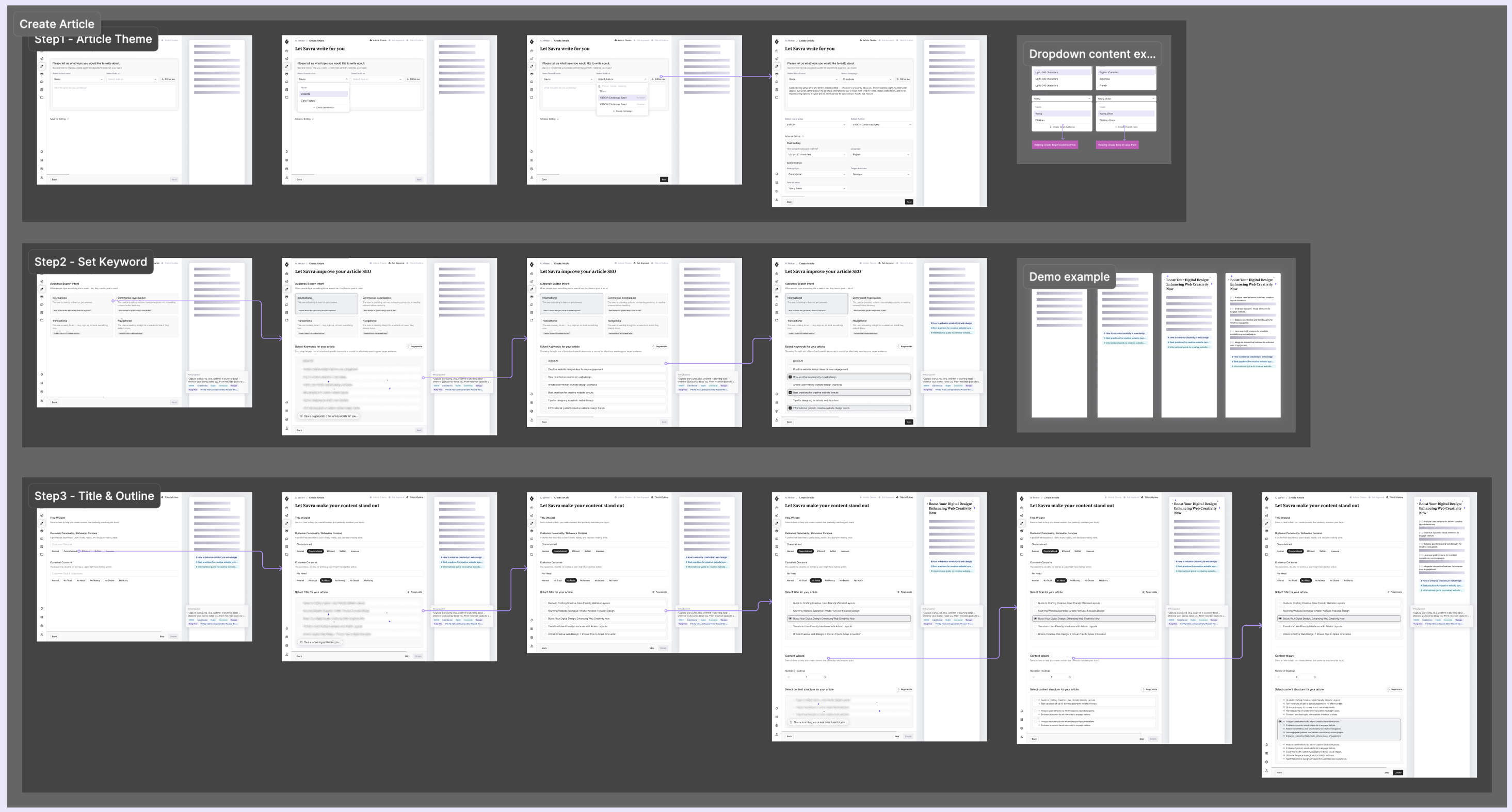 Hi-fi flow for the AI Writer Create Article journey: article theme, keyword setting, and title and outline steps