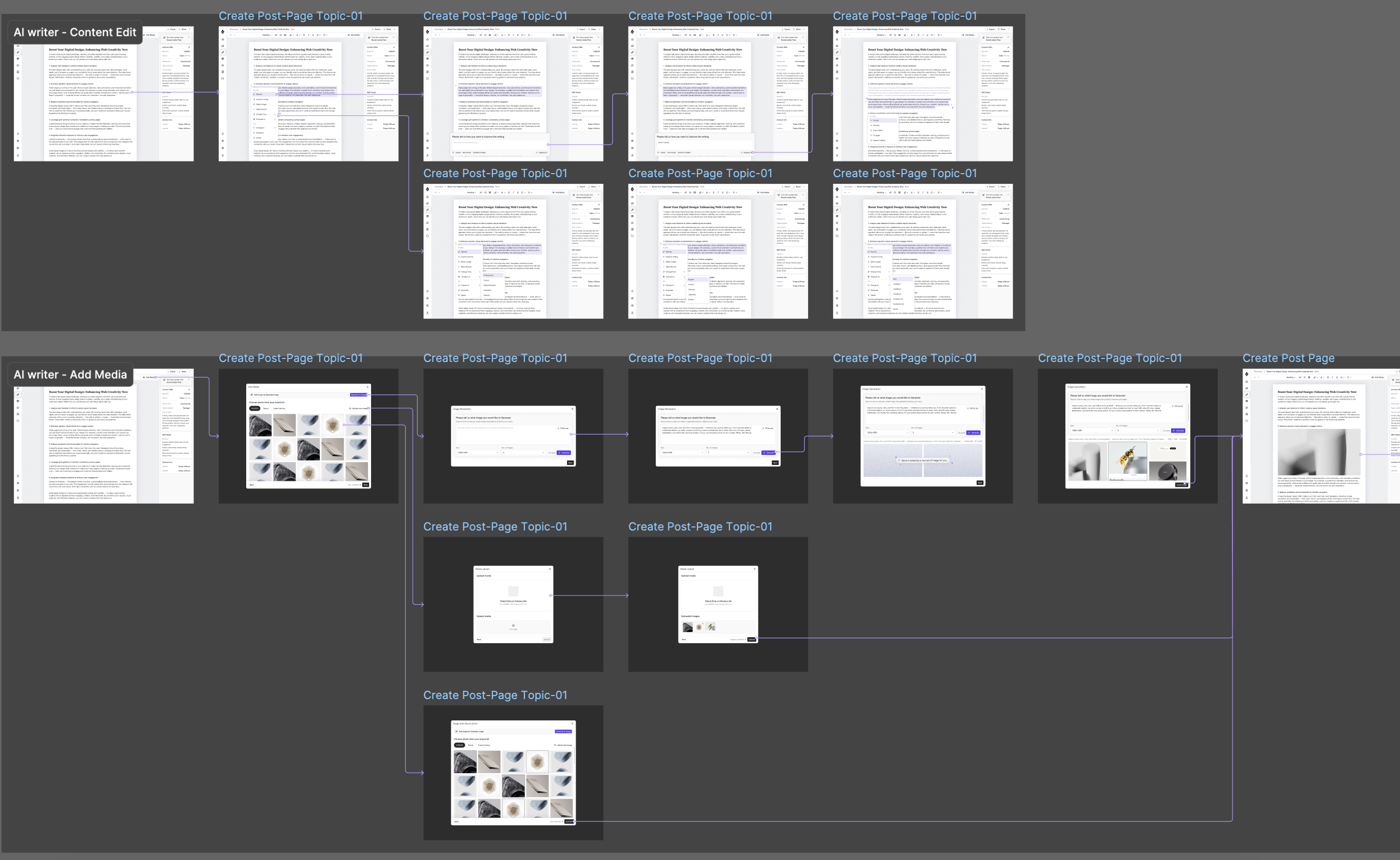 Hi-fi flow for AI Writer content editing and add media, including image generation and upload states