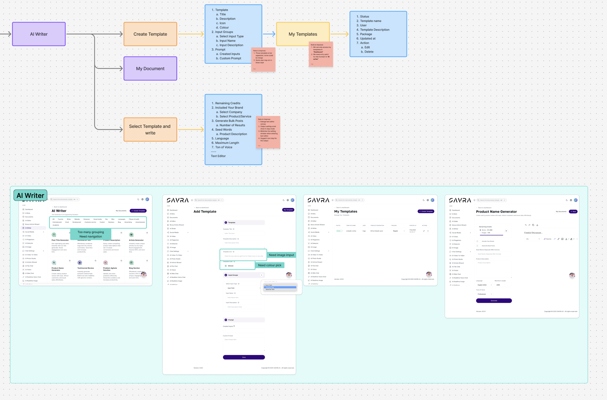 Flow diagram and audit of the AI Writer feature