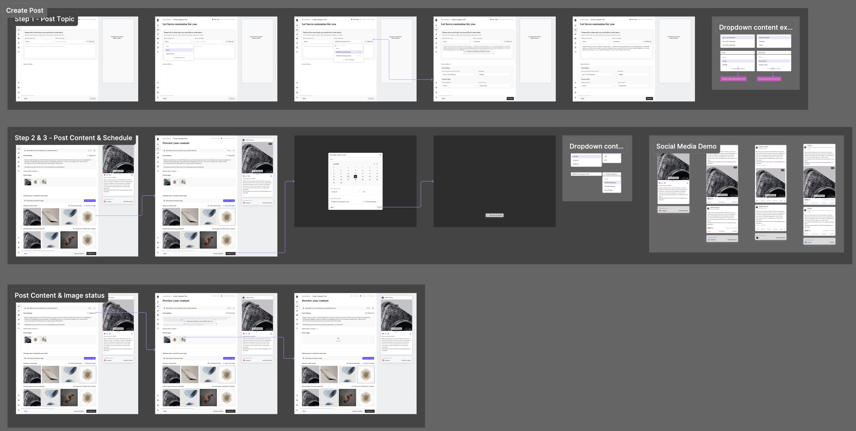 Wireframe flow for creating a social media post, broken into Post Topic, Content, and Schedule steps